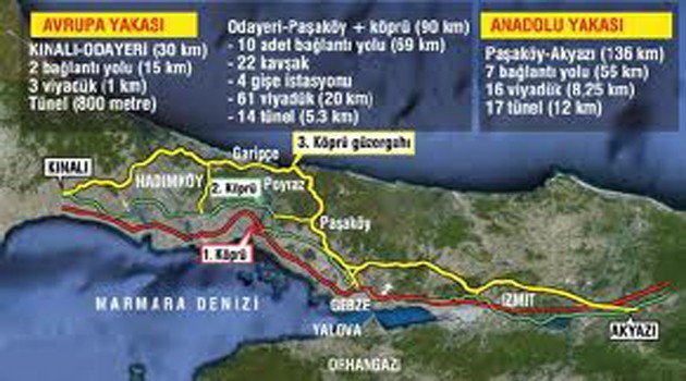 Kuzey Marmara Otoyolu Projesi